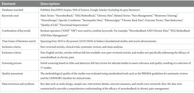 Evaluating the effectiveness of neurofeedback in chronic pain management: a narrative review